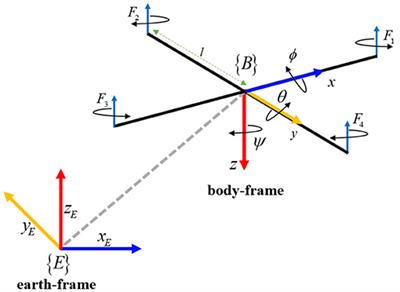 Online Tuning of PID Controller Using a Multilayer Fuzzy Neural Network Design for Quadcopter Attitude Tracking Control